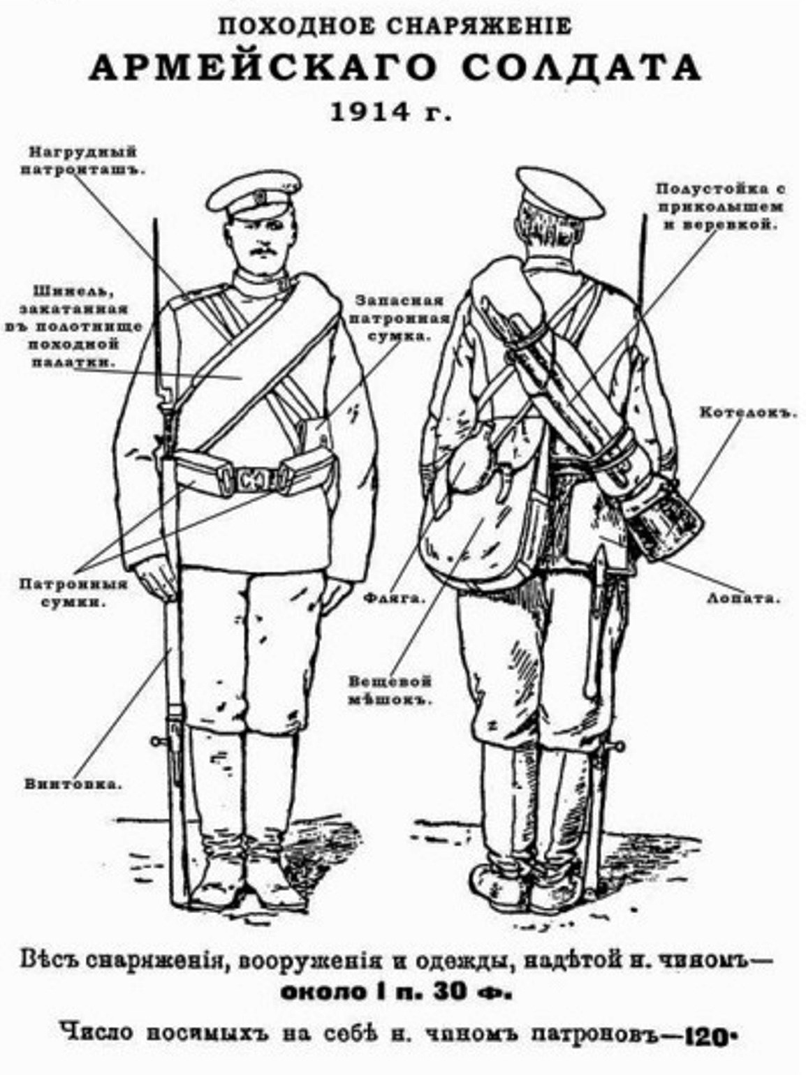 Как правильно солдат. Снаряжение пехотинца русской армии в первой мировой войне. Экипировка солдата Российской армии 1914. Снаряжение солдат первой мировой войны. Экипировка русского солдата первой мировой войны.