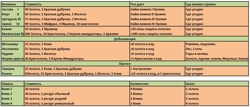 Список обычных построек