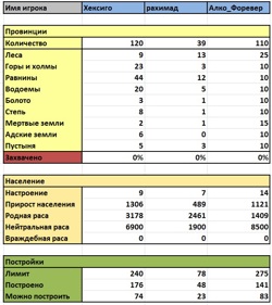 Таблицы игроков