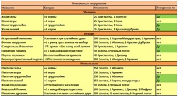 список уникальный...