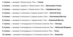 Ранги