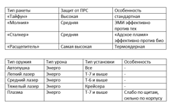 Типы и особенности...
