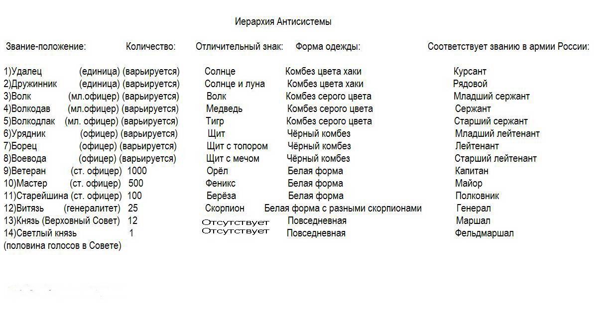 Хронология демонов. Иерархия демонов. Ранги демонов. Демоны по рангам. Иерархия демонов таблица.