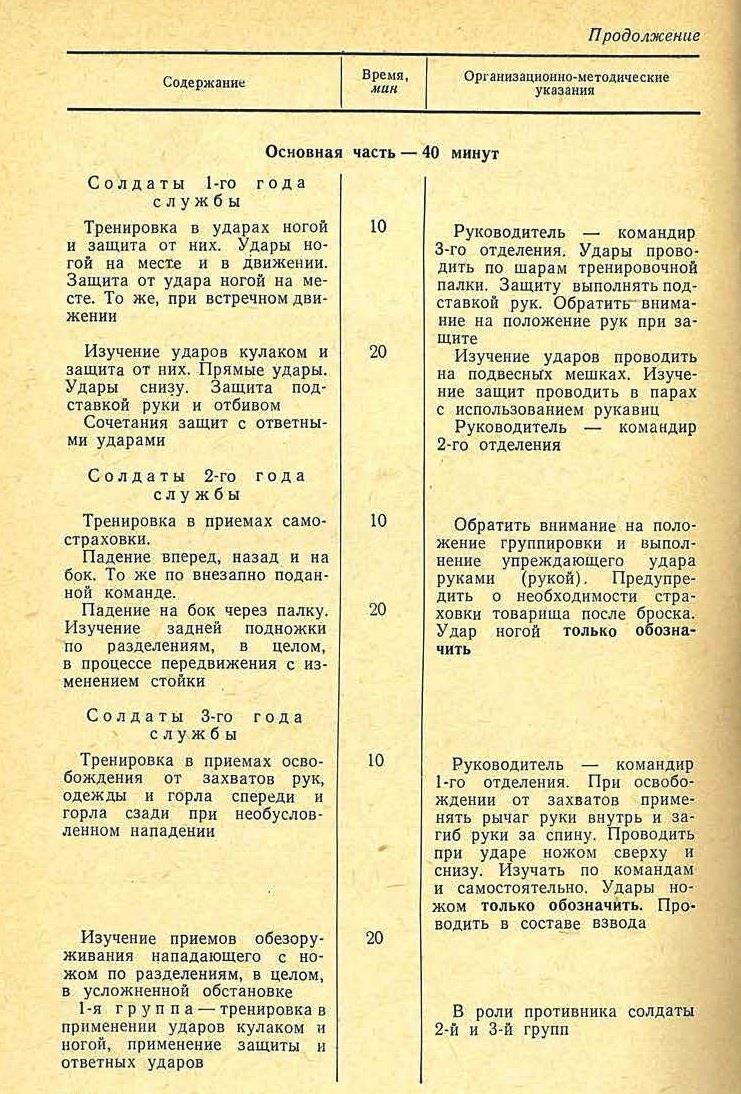 Книга Рзговоры о мордобое, Рукопашный бой в Советской армии от 1948 до 1987  Часть 2, Александр Мячиков читать онлайн