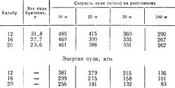 Падение энергии...