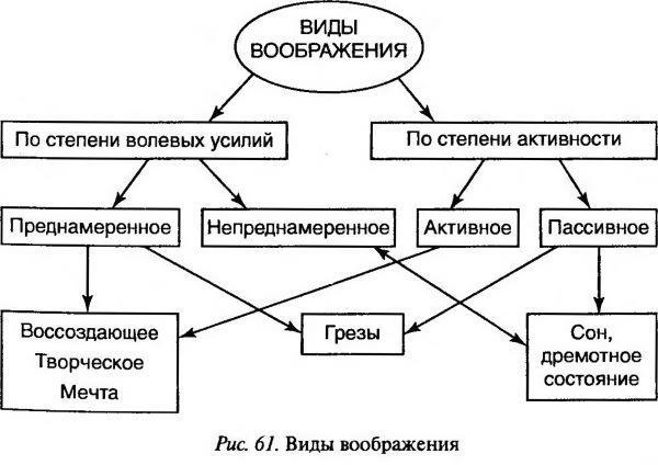 Метод образов в психологии: найдено 82 картинок
