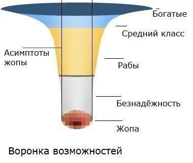 Что находится внутри воронки Про сингулярность \ на примере шарика\ или про воронку возможностей и устройстве