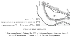 Крепость Копорье XIII ...