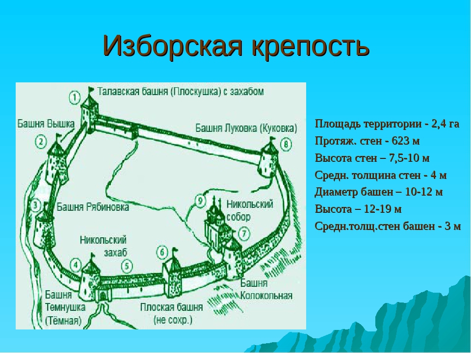 Псковская крепость карта