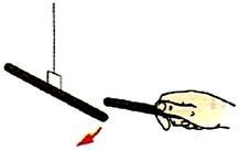 Опыт с эбонитовой палочкой. Эбонитовая палочка потертая о сукно. Когда эбонитовую палочку трут о мех то. Эбонитовая палочка. Когда эбонитовую палочку трут о мех то.