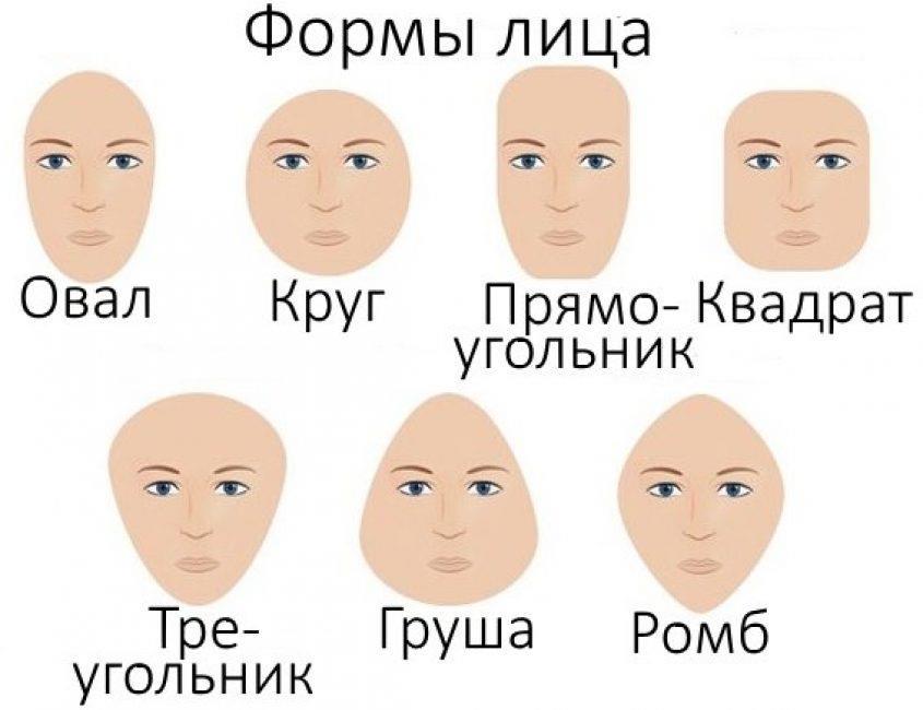 Как узнать как буду выглядеть