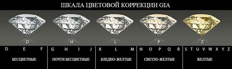 Характеристики бриллиантов расшифровка таблица чистота Завораживающий Мир Кристаллов. Часть 3. Легендарные Алмазы. Начало. / Xpath