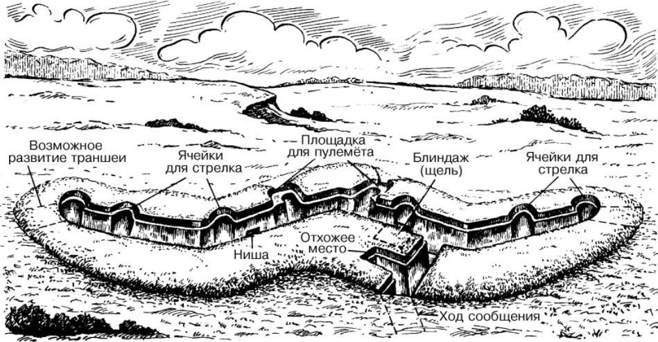 Как выглядит окоп внутри