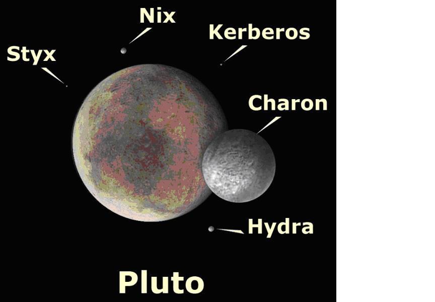 Самый крупный спутник плутона. Планета Плутон Спутник Харон. Харон Спутник карликовой планеты Плутон. Никта и гидра Спутник Плутона. Естественные спутники Плутона.