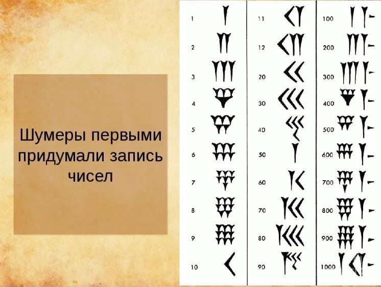 В древнем шумере для записи чисел использовали клинопись на картинке изображены 1 и 10 ответ