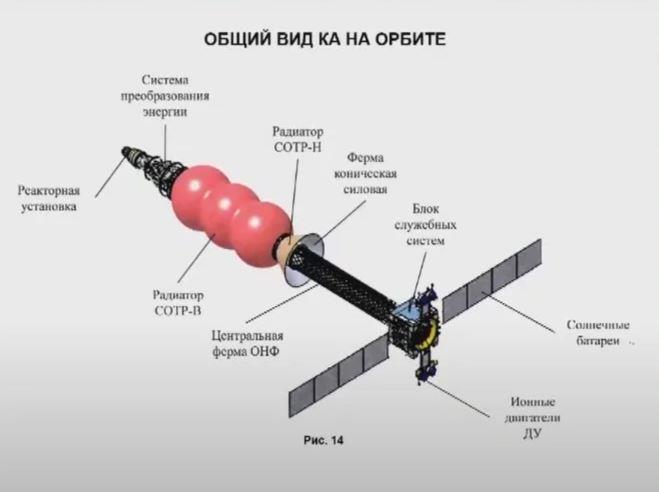 Проект развитие космической ядерной энергетики россии Некоторые технологии описываемые в серии книг "Стальные Волки" / Валерий Увалов