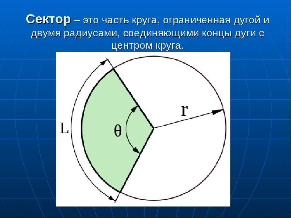 Радиусы фигур. Сектор это часть круга ограниченная двумя радиусами и. Сектор. Сектор это часть круга ограниченная. Сректор.