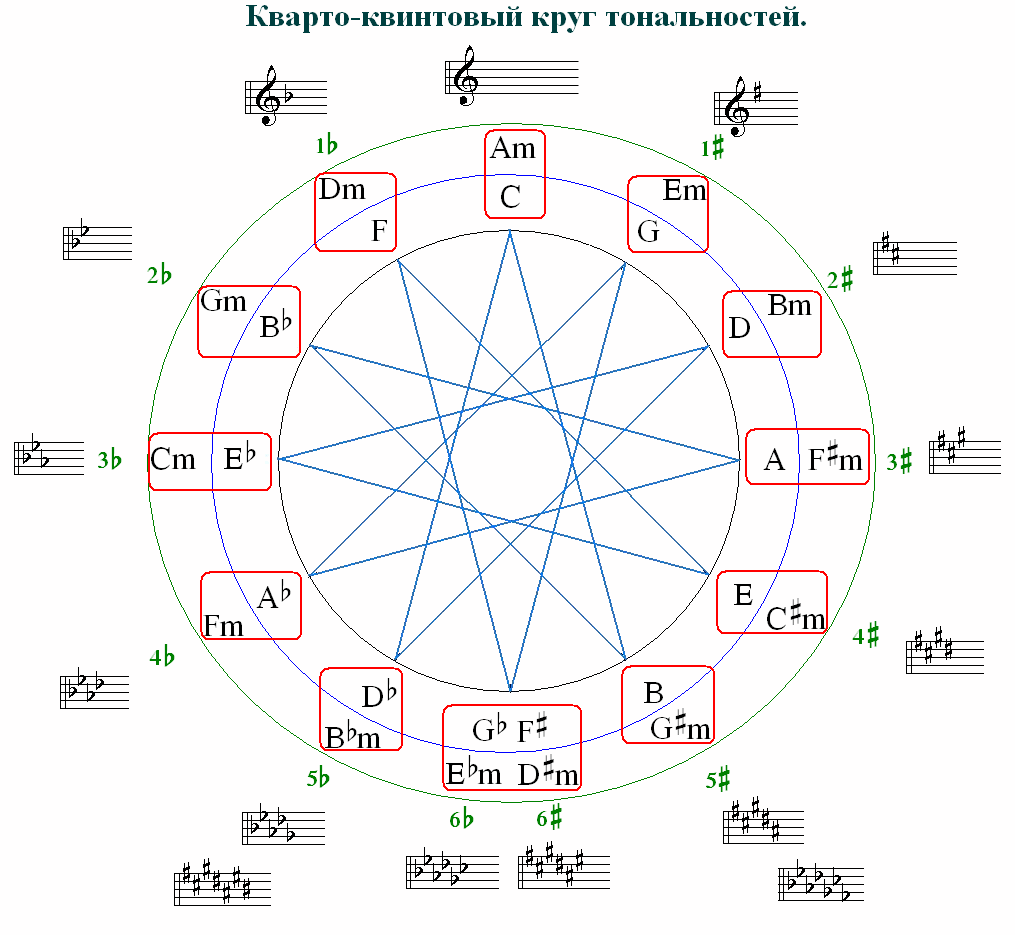 26. Об игре на ГГ. Разбор мелодии своими силами / Григорий Покоев