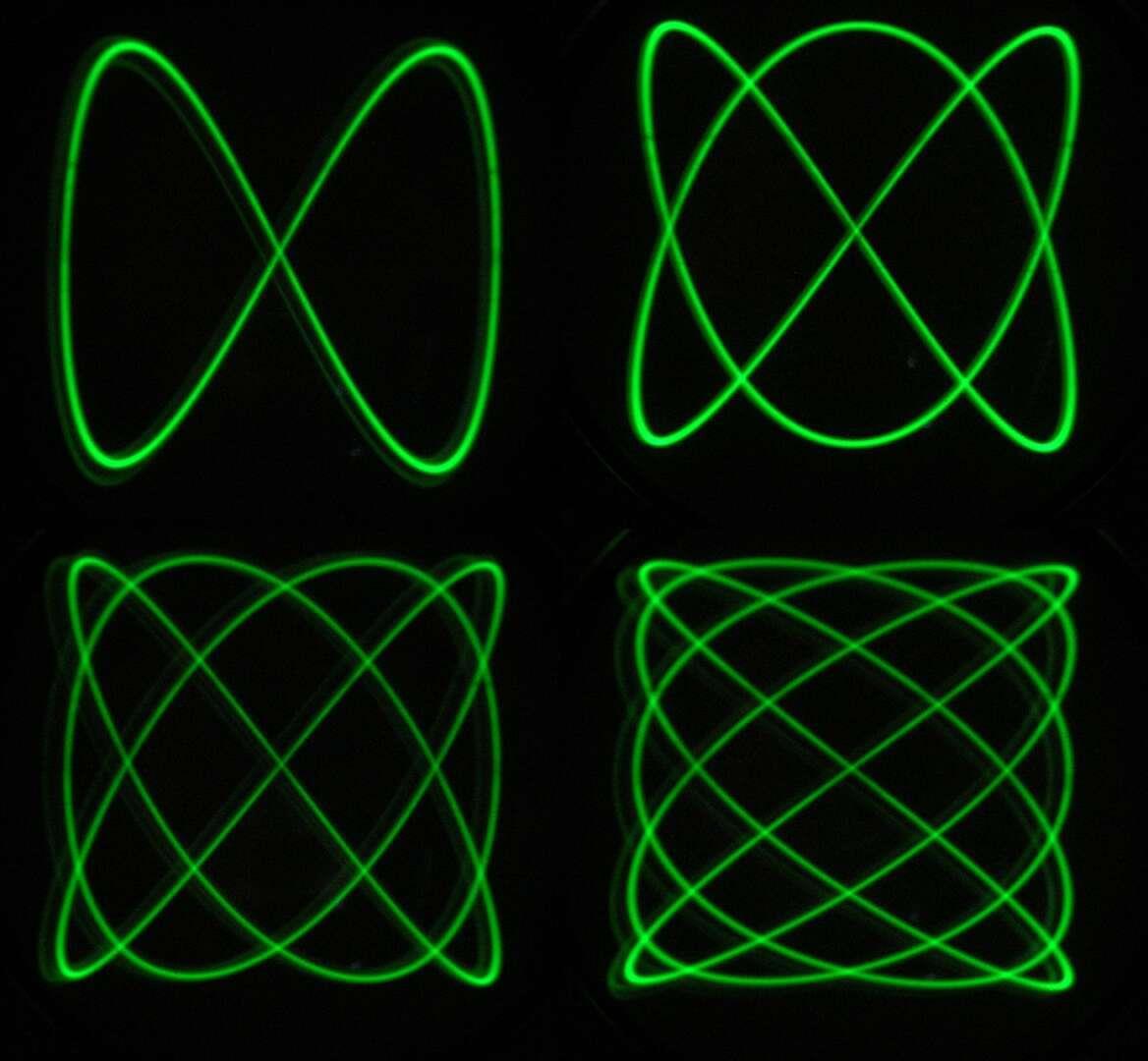 Фигуры лиссажу. Лиссажу на осциллографе. Фигуры Лиссажу на осциллографе. Метод фигур Лиссажу. Жюль Антуан Лиссажу.