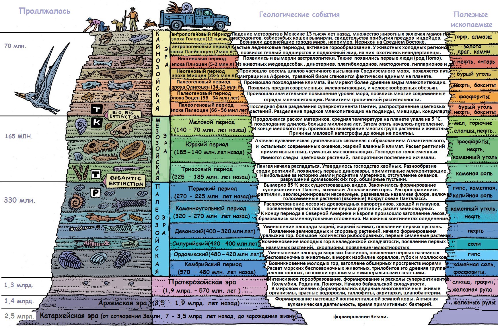 Расположите события в геологической истории. Геохронологическая шкала спираль. Геологические события. События геологической истории. Геохронологическая таблица.