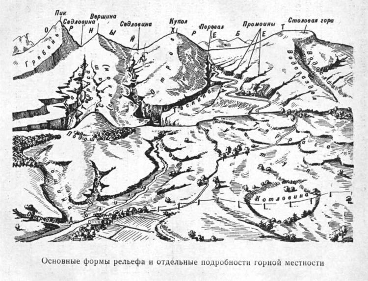 Основные формы рельефа местности. Рельеф предгорной зоны. Европейский юг природные. Основные формы рельефа местности. Рельеф предгорной зоны.