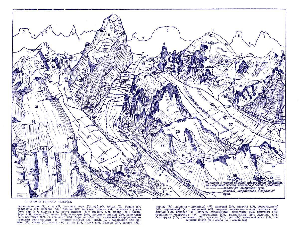 Рельеф рисунок. Элементы горного рельефа Гранильщиков. Элементы горного рельефа по Антоновичу. Форма горного рельефа Долина. Рельеф горы схема.