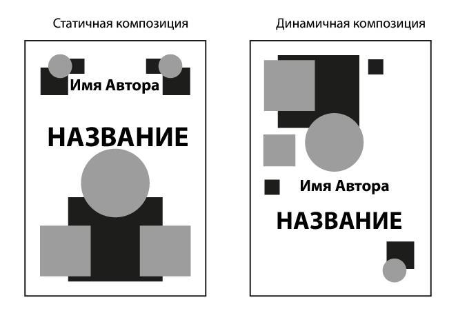 Закон равновесия в композиции: рисунки, схемы, принципы