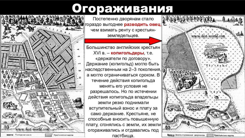 Огораживание 7 класс. Огораживание в Англии. Процесс огораживания в Великобритании. Огораживание в Англии до и после. Политика огораживания в Англии.