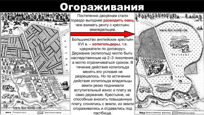 Огораживание. Огораживание в Англии в 16 веке. Огораживание в Англии в 17 веке. Огораживание это в истории. Процесс огораживания.