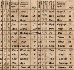 Тропфийские руны