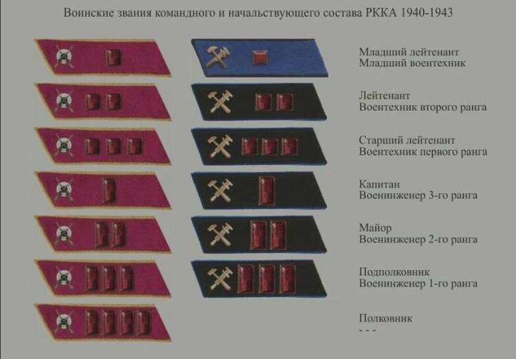 Присвоить воинское звание