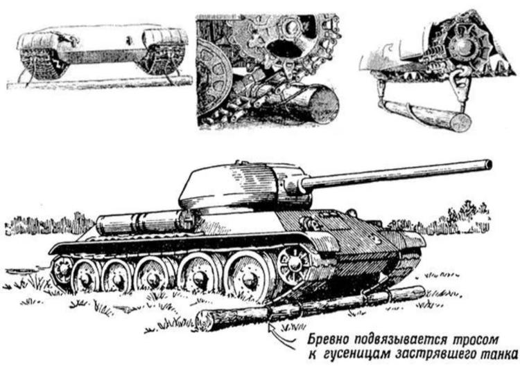 Зачем танк. Самовытаскивание танка. Бревно на советских танках. Бревно самовытаскивания. Зачем бревно на танке.