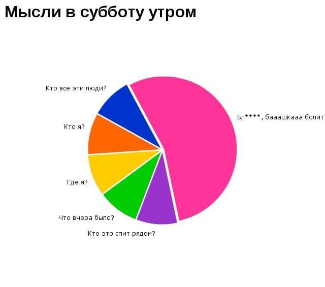 Суббота Юмор Картинки