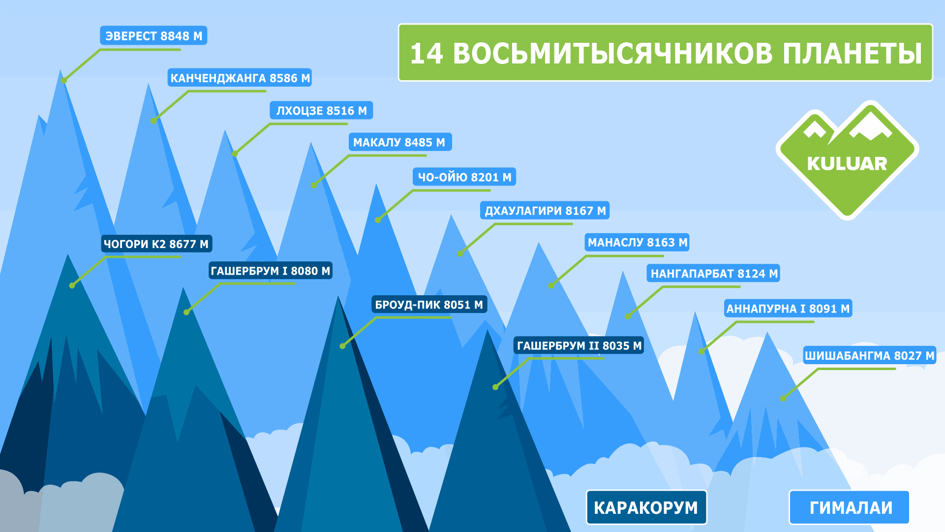 Карта с вершинами