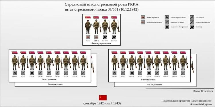 Ремонтная рота полка штат