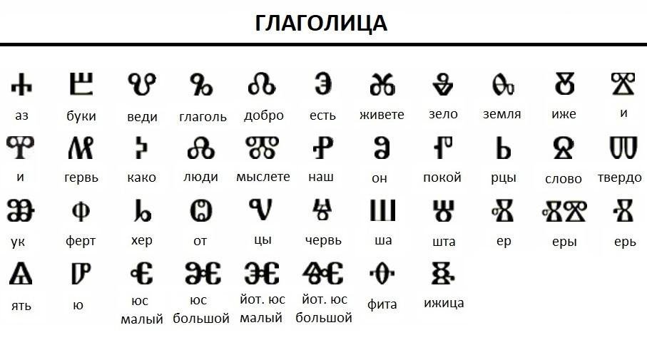 Кириллица с палочкой в каком регионе. Хорватская глаголица шрифт. Болгарская глаголица. Хорватская угловатая глаголица. Руница глаголица и кириллица.