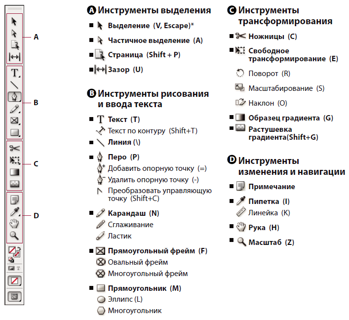 Панель инструментов дизайн графического. Инструменты INDESIGN. INDESIGN панель инструментов. Горячие клавиши в индизайне. Adobe Photoshop инструменты.