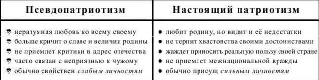 Псевдопатриотизм полная оторванность от народной среды присущи посетителям и хозяевам гостиных шерер