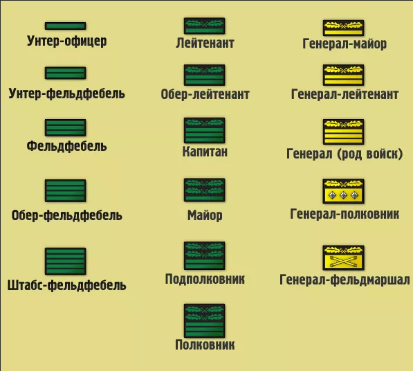 Звание лейтенант в вермахте. Знаки различия немецкой армии 1941-1945. Нарукавные знаки различия вермахта. Знаки различия военнослужащих вермахта. Нашивки и знаки различия вермахта.