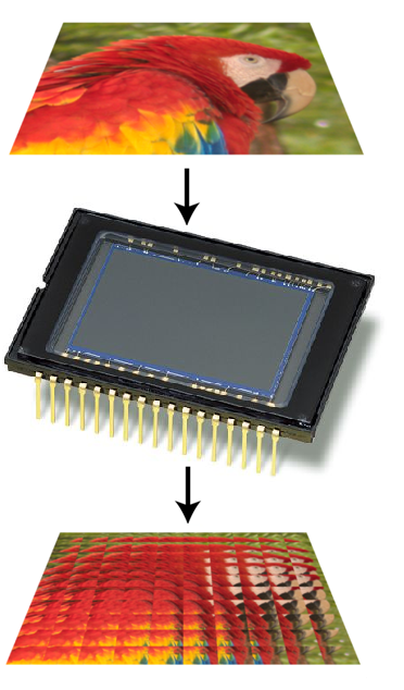 резистивный сенсорный экран распиновка. система трекинга leap motion. Ccd сенсор cmos. при помощи сенсора. робот с тактильными датчиками.