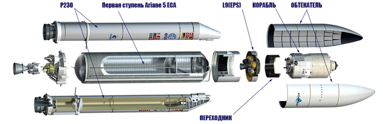 Ракета Ariane 5. Ариан 5 схема. Схема ракеты Ариан. Ariane 5 чертеж.