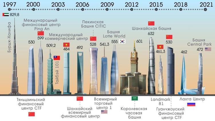 Котлован и вавилонская башня