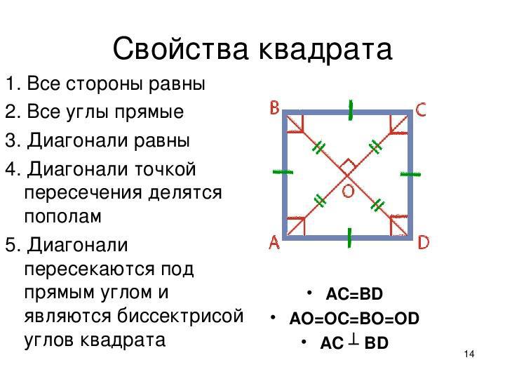 Квадрат свойства. Свойства квадрата 8 класс. Квадрат определение свойства признаки. Свойства и признаки квадрата. Свойства квадрата 2 класс.