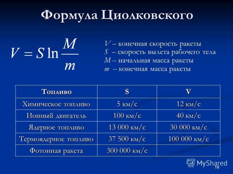Формула циолковского ракета. Формула циолковского ракета. Формула для расчета скорости ракеты. Формула циолковского вывод формулы. Формула циолковского для реактивного движения.