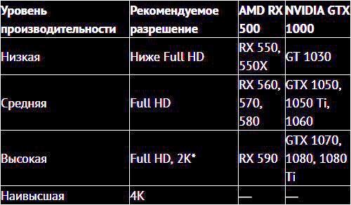 Как выбрать видеокарту