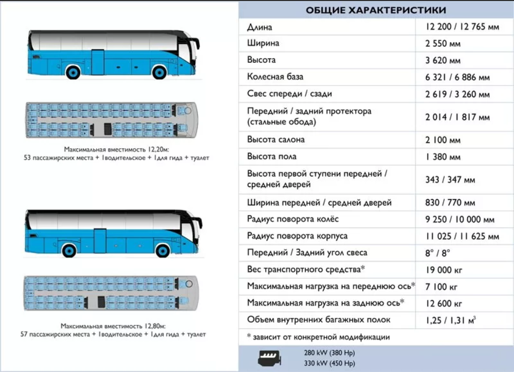 Вместимость городского автобуса. Радиус разворота туристического автобуса. Радиус разворота автобуса ЛИАЗ. Радиус разворота автобуса длиной 12 метров. Радиус поворота man Lion’s coach;.