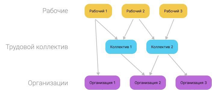 Человек как самоуправляемая система сообщение 7