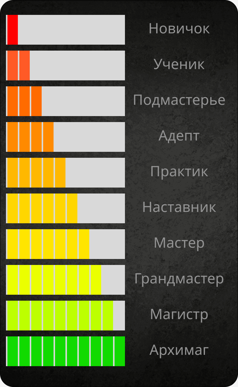 Шестое правило дворянина / Александр Герда