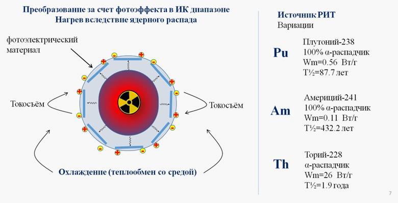 Картинка с сайта https://mephi.ru/