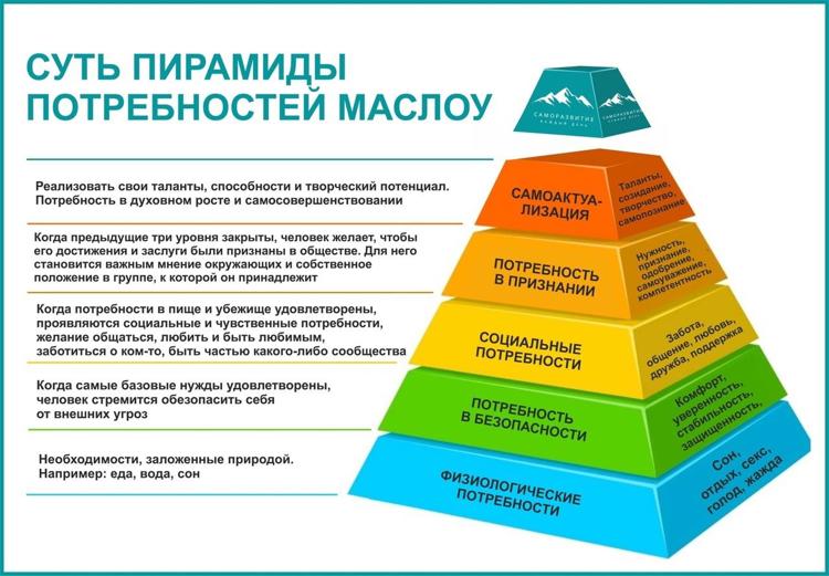 Когда человек начинает скучать после расставания: вопрос из интернета